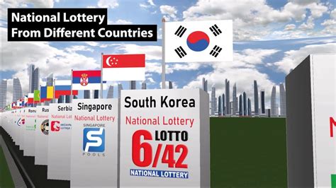 Lotteries by country .